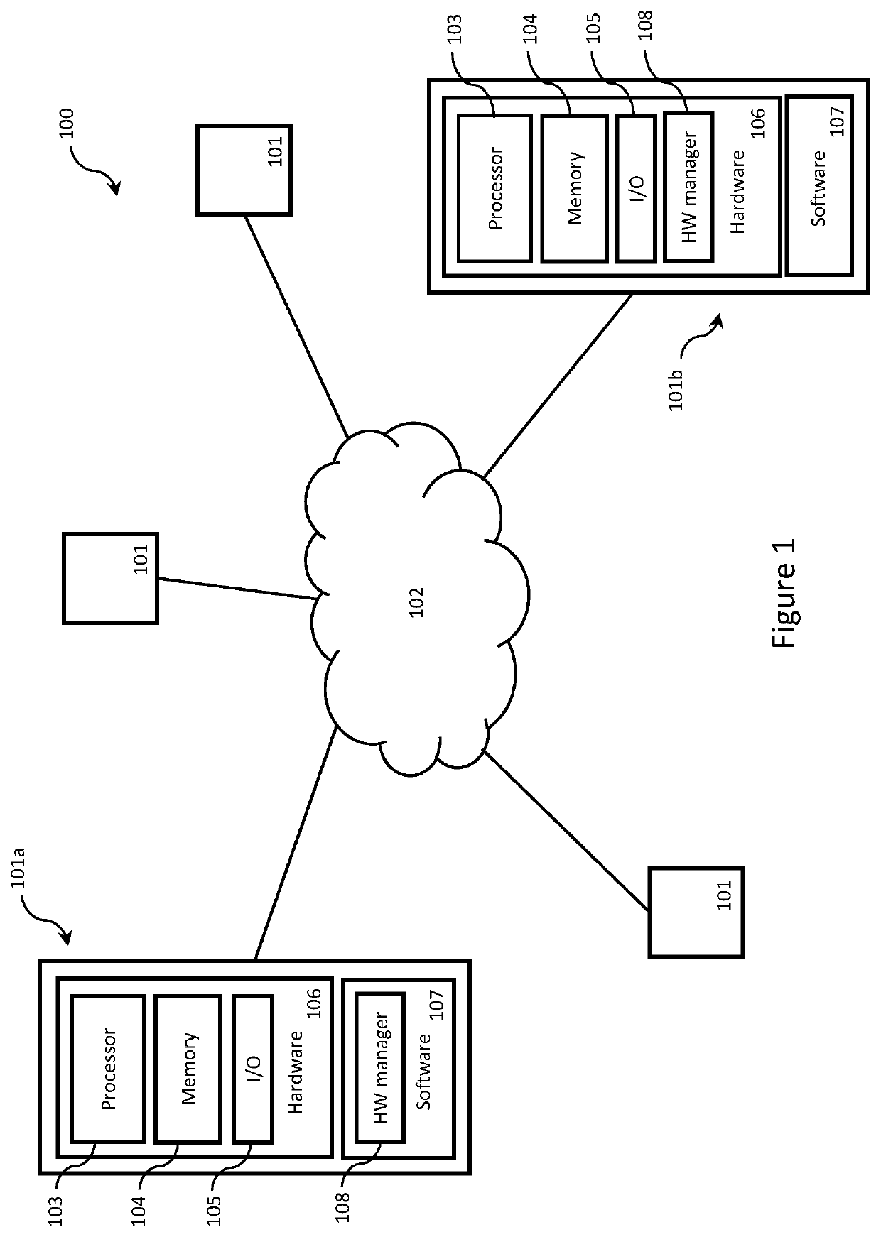 Computing resource allocation