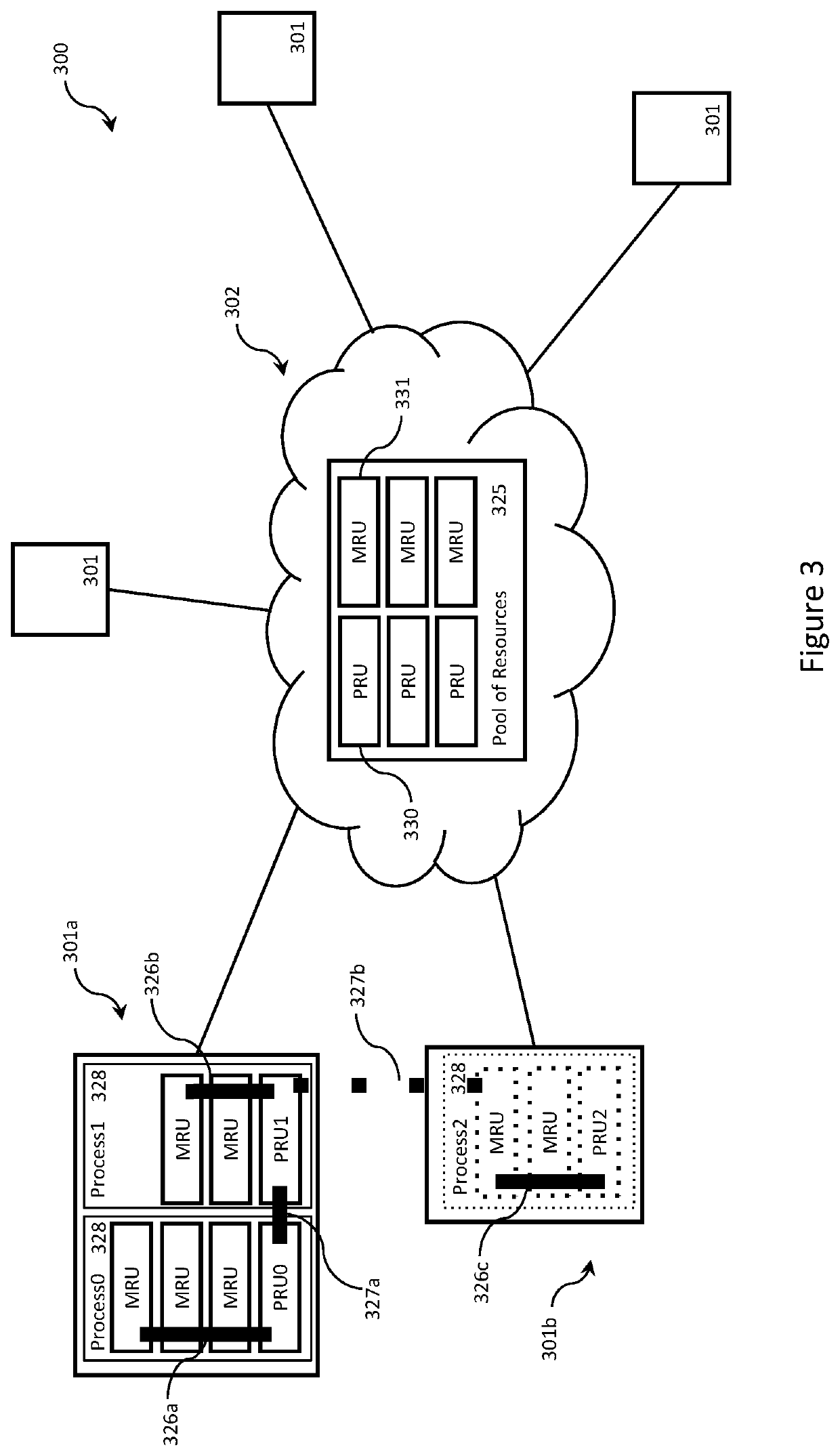 Computing resource allocation