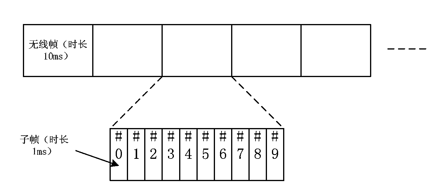 Signaling configuring, transmitting, receiving method and device