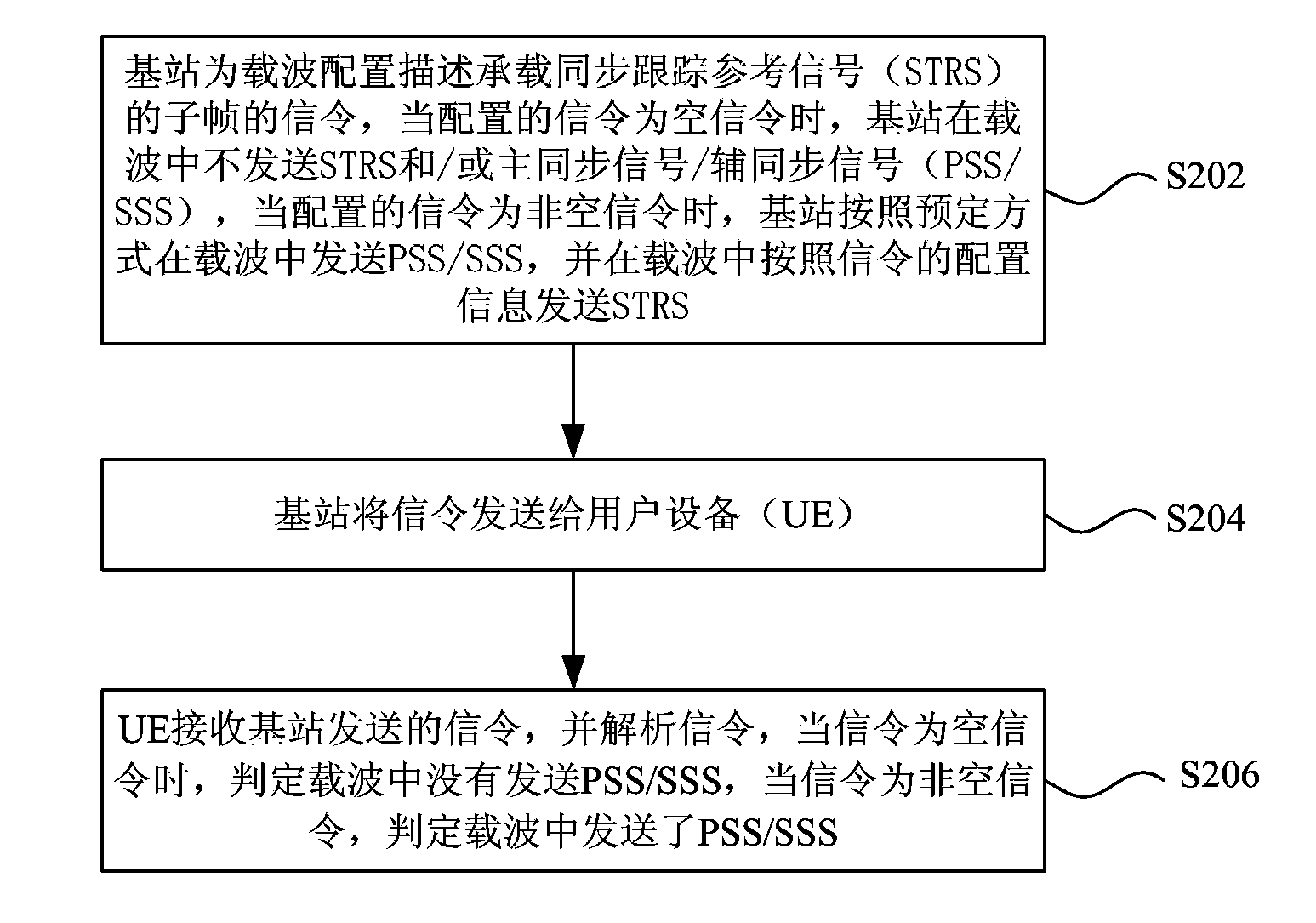 Signaling configuring, transmitting, receiving method and device