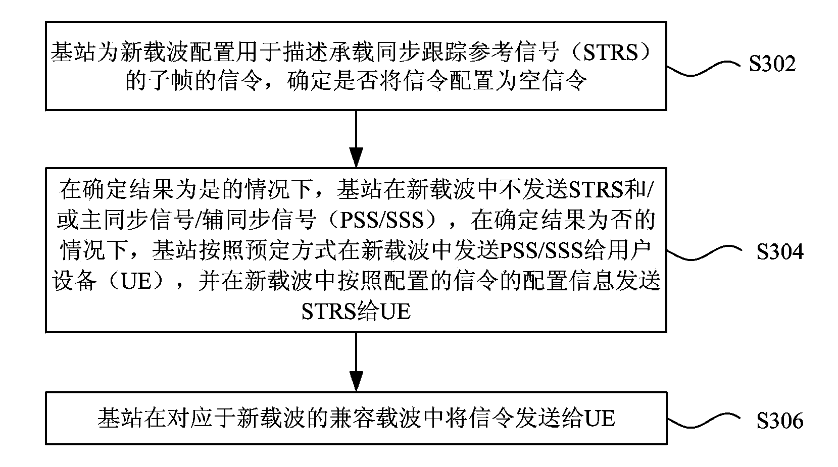 Signaling configuring, transmitting, receiving method and device