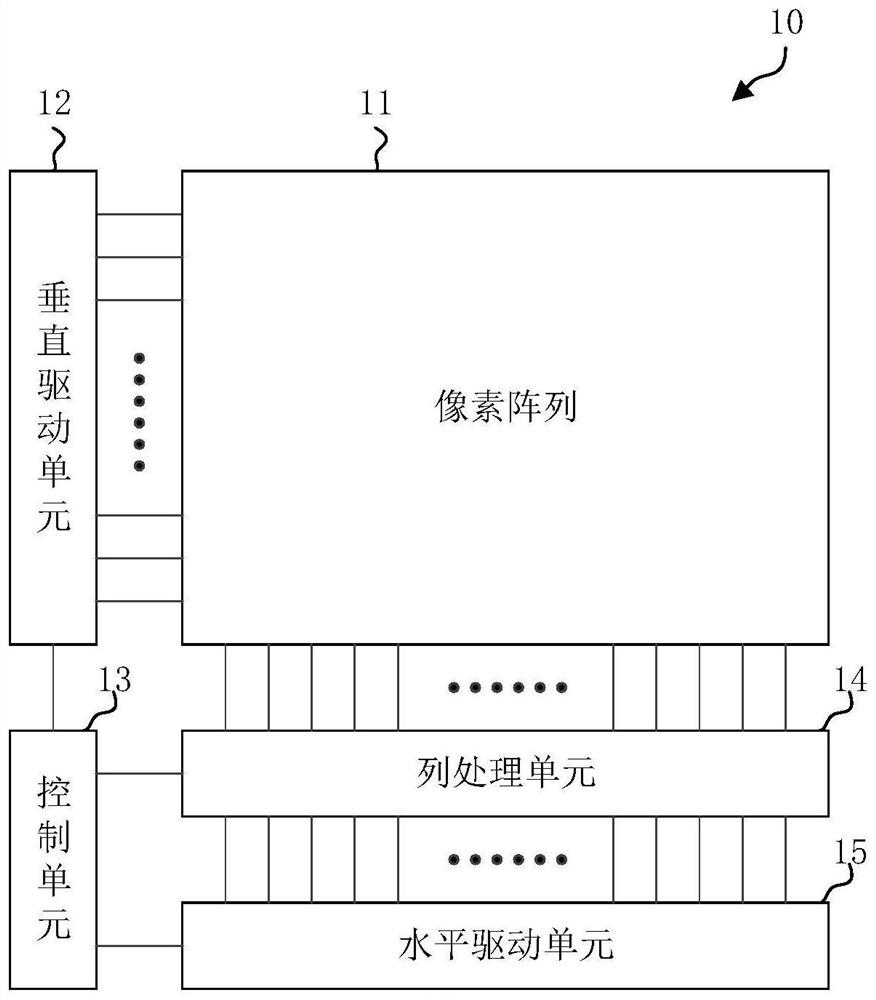 Image sensor, processing system and method, electronic device and storage medium