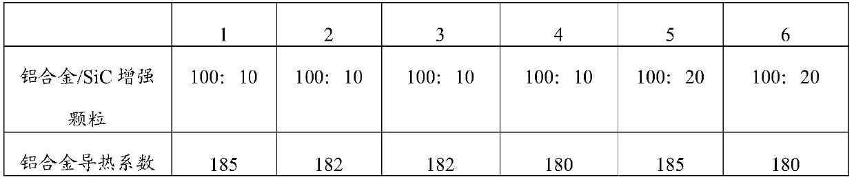 High-thermal-conductivity particle reinforcement Al-based composite and preparing method thereof