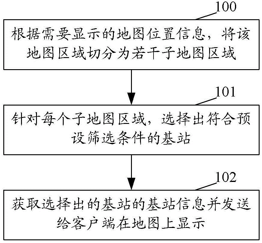 Base station display method and device based on map