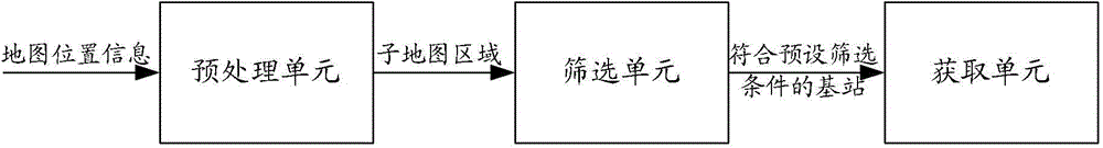 Base station display method and device based on map