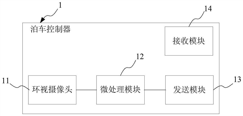 Vehicle multi-party parking control method, system, service platform, and parking controller