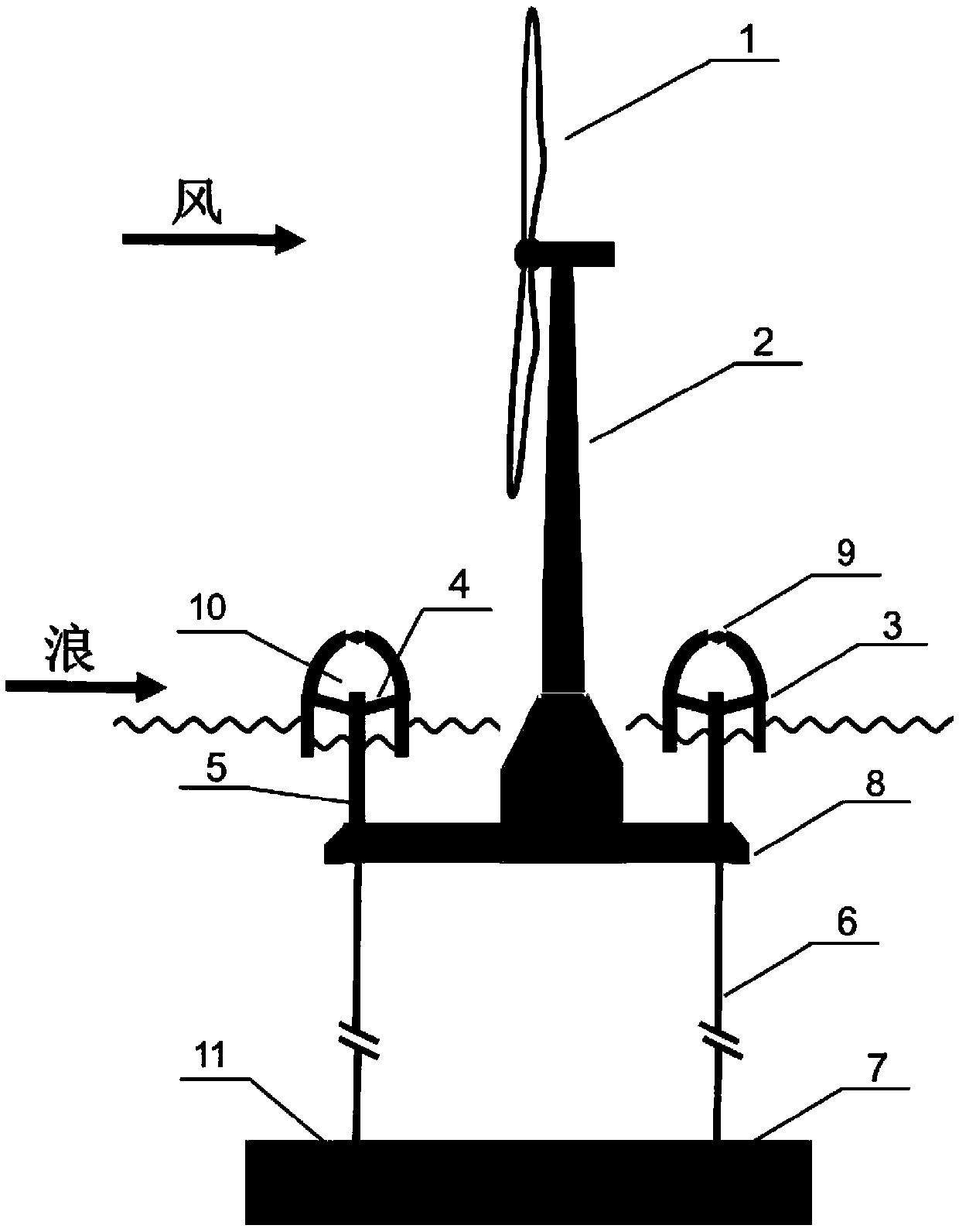 Multi-energy power generation system based on floating type platform