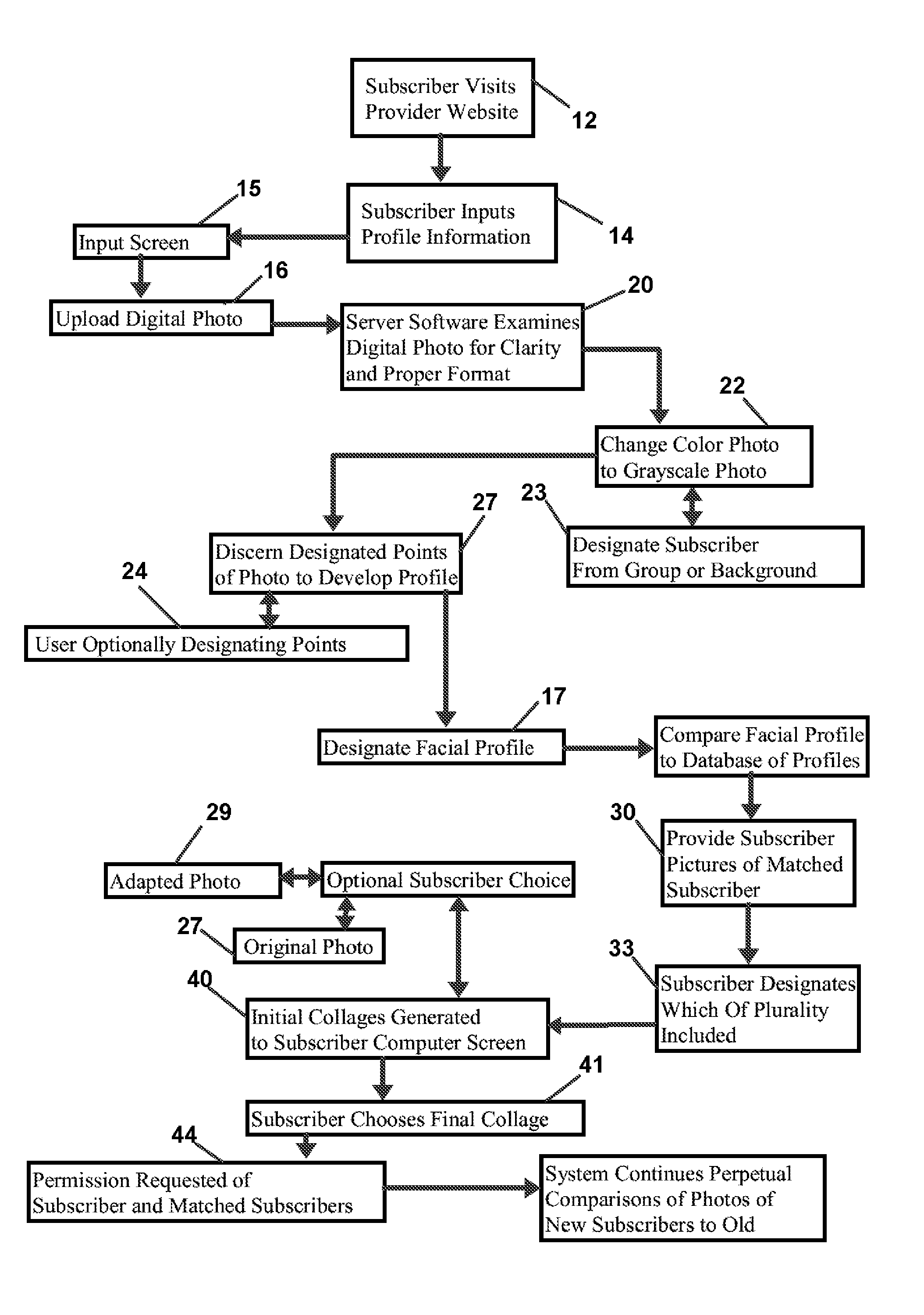 Method and apparatus for encouraging social networking through employment of facial feature comparison and matching