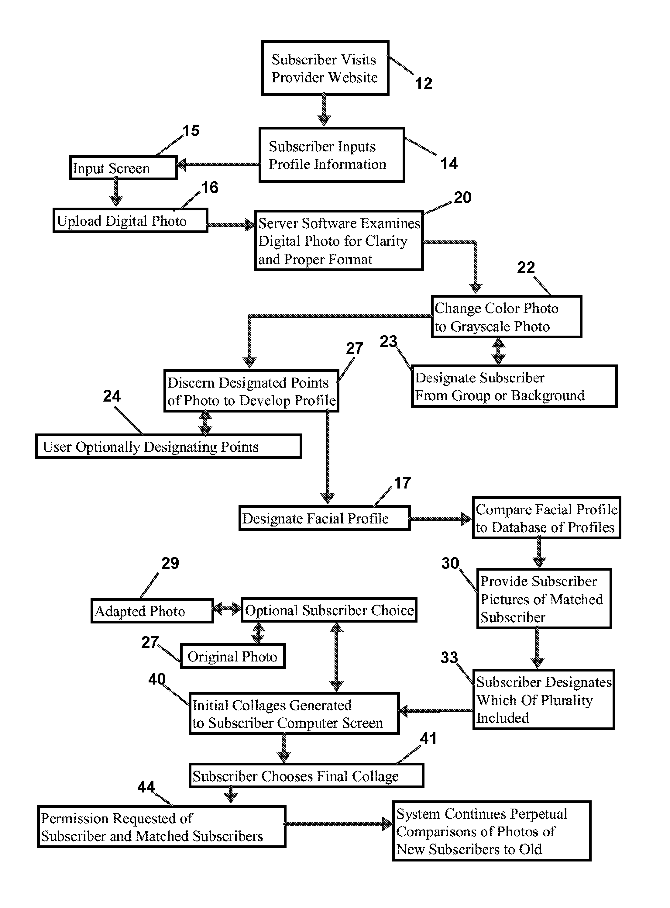 Method and apparatus for encouraging social networking through employment of facial feature comparison and matching