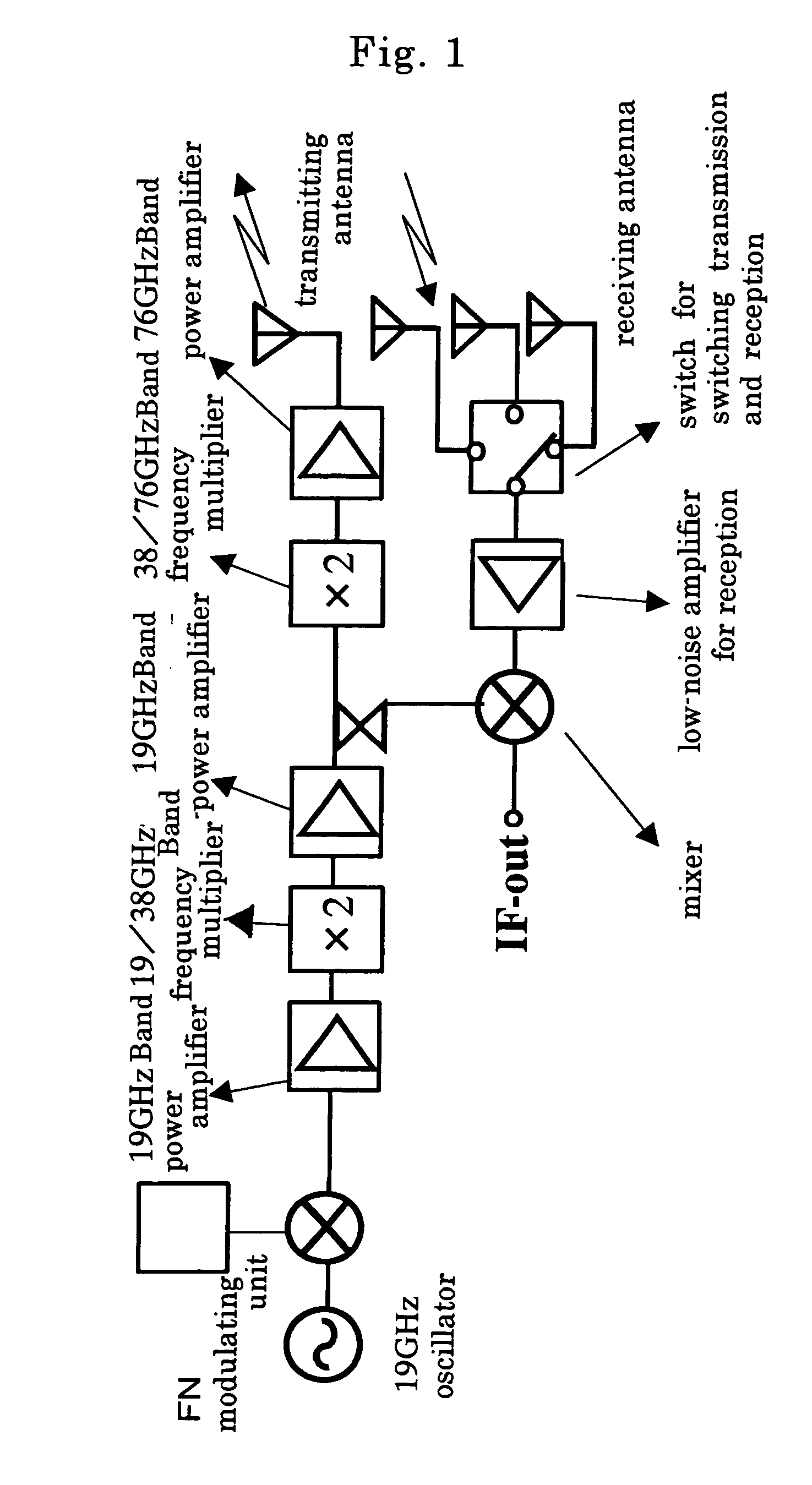 Radio oscillating and radar systems