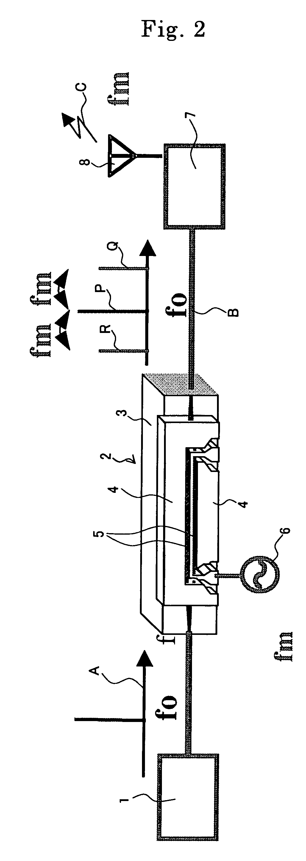 Radio oscillating and radar systems