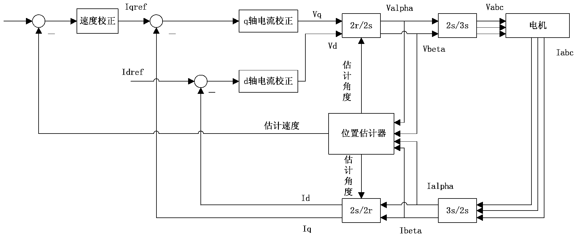 Air conditioner, variable-frequency speed regulation system and control method thereof