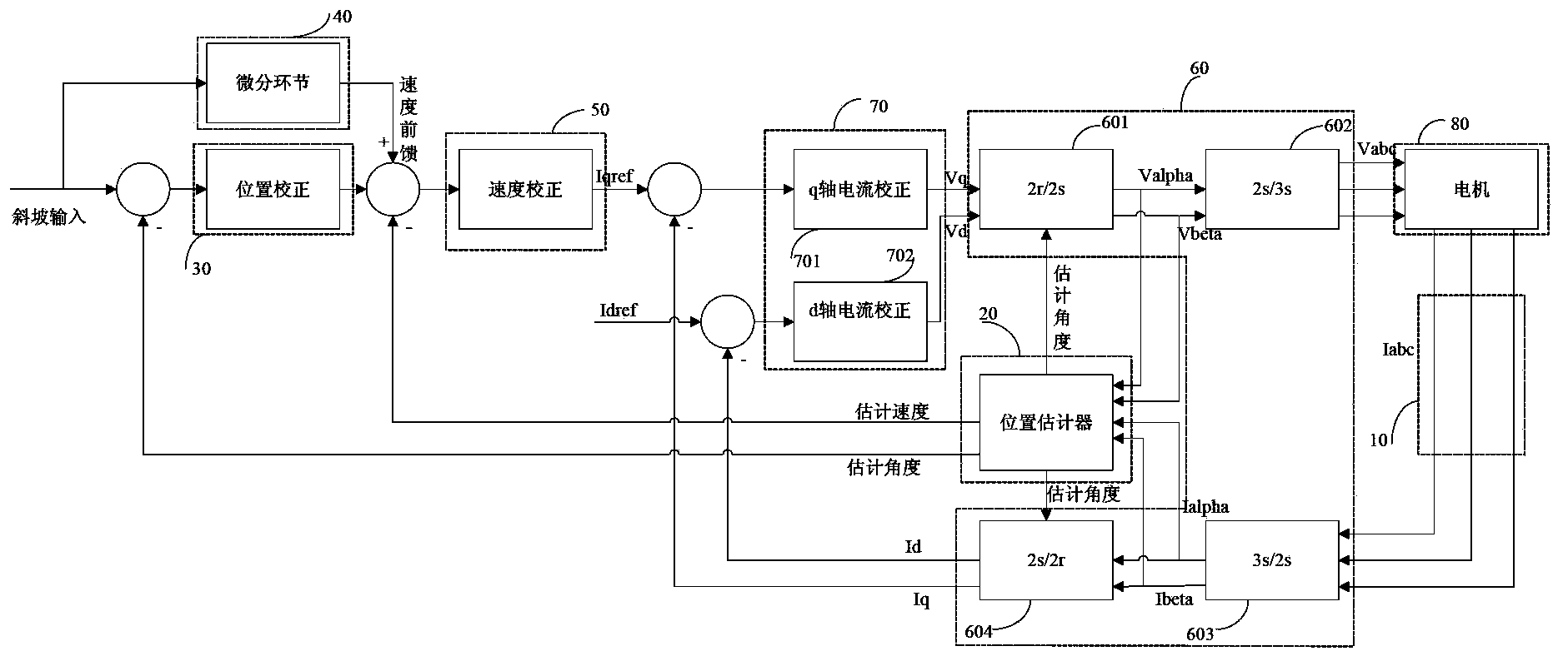 Air conditioner, variable-frequency speed regulation system and control method thereof