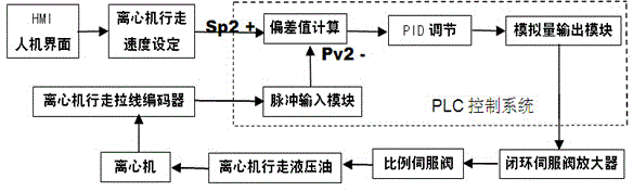 Water cooled centrifugal machine of pipe die sleeve applied to long tube drawing/heating grating system