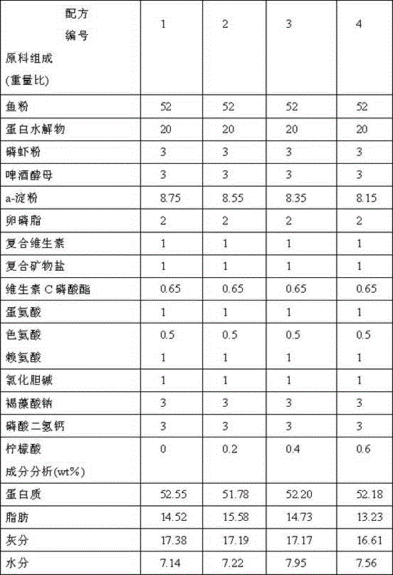 Indoor small water body cultivating method for South American white shrimps at temporary cultivation stage for thickening