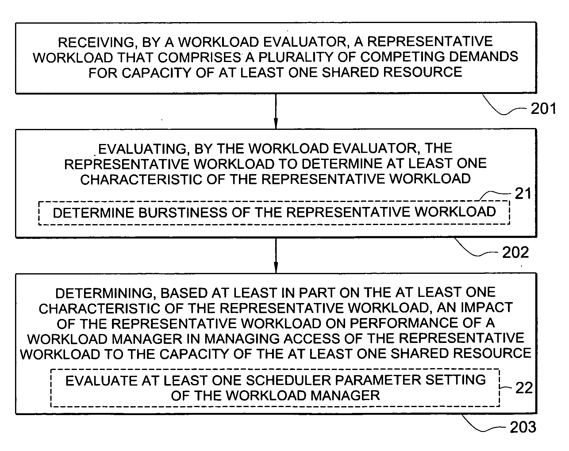 System and method for evaluating a workload and its impact on performance of a workload manager