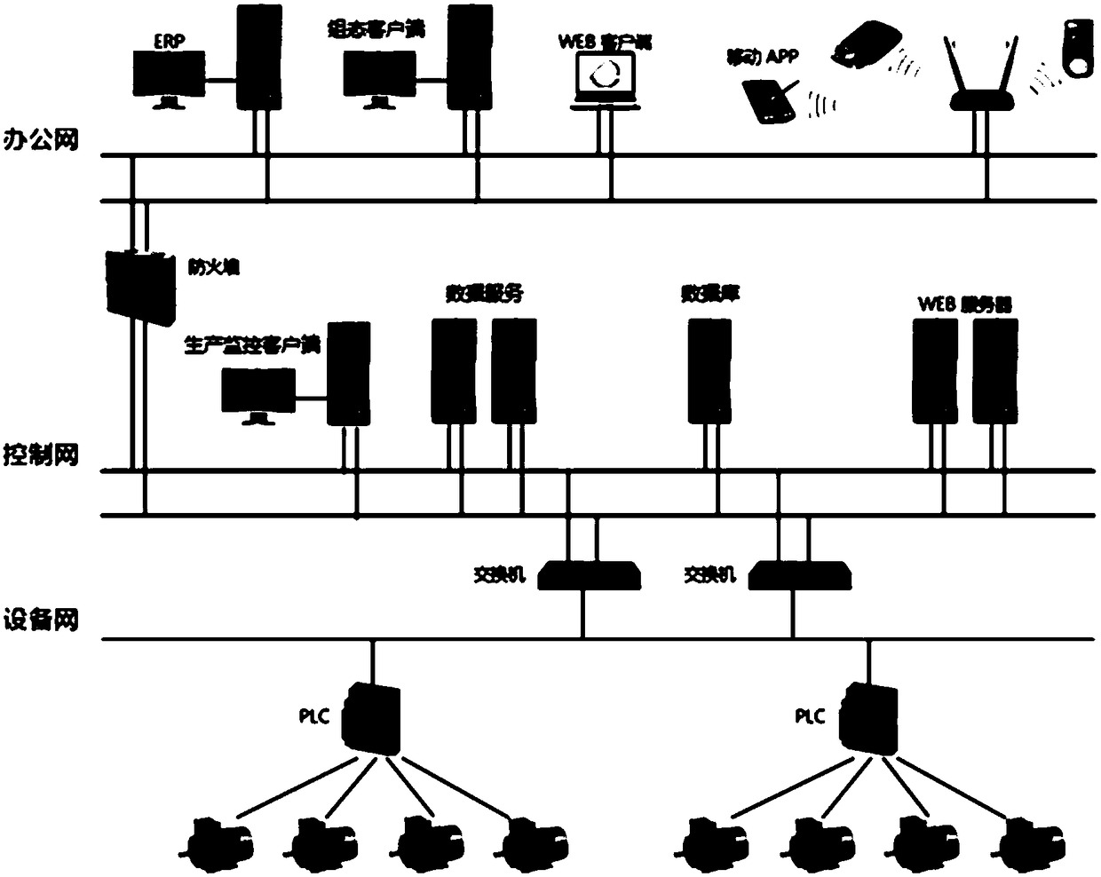 Batch food-medicine production method based on SCADA (Supervisory Control and Data Acquisition) and software system