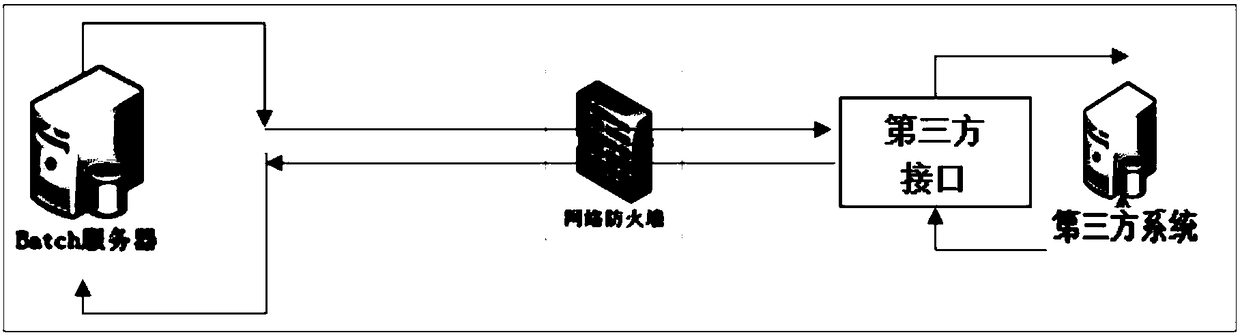 Batch food-medicine production method based on SCADA (Supervisory Control and Data Acquisition) and software system