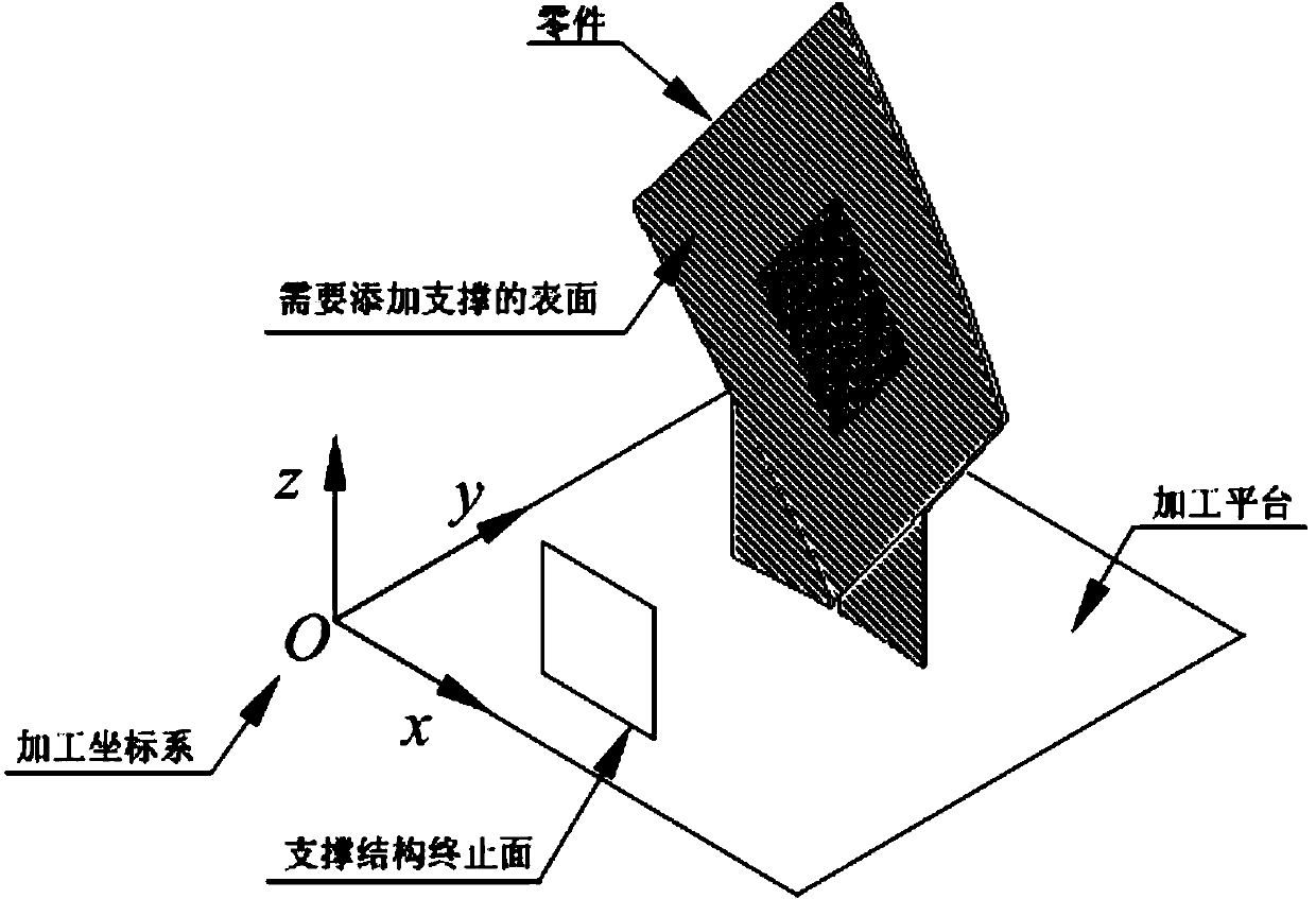 Method for generating powder laying and sintering supporting structure of aircraft structural part based on space lattice