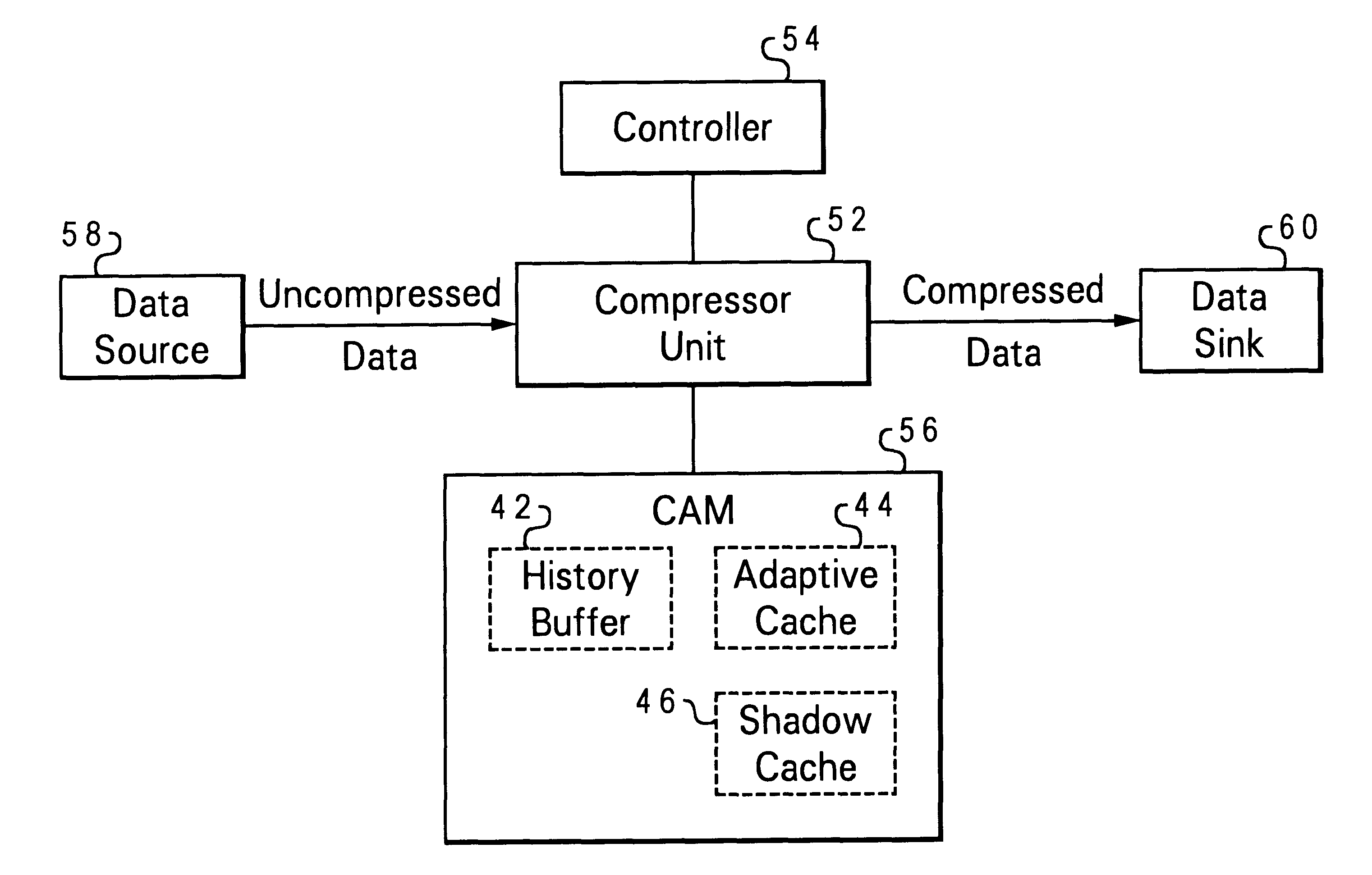 Method and system for improving lossless compression efficiency