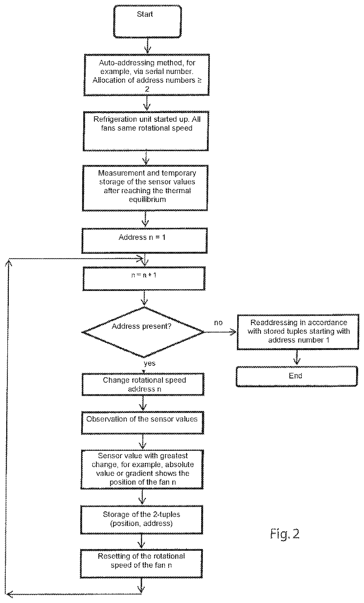 Auto-addressing with position determination of bus subscribers