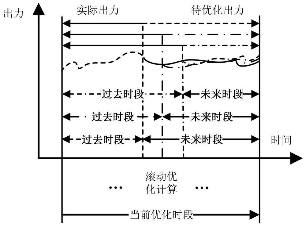 Optimization method and system of wind storage combined system based on Bollinger band theory