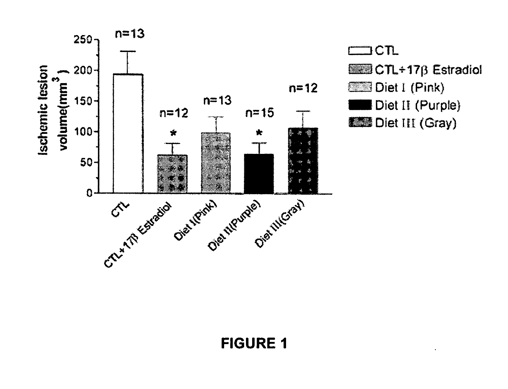 Compositions and methods for improving functional vascular cellular survival integrity and reducing apoptosis in ischemia