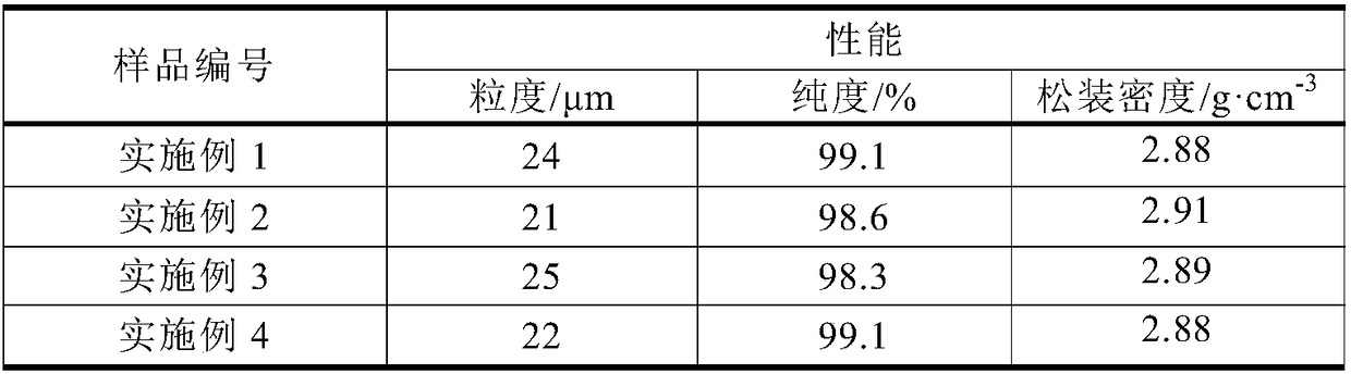 Method of preparing ferrotitanium alloy powder by adopting ferrovanadium slag and vanadium-titanium magnetite tailings