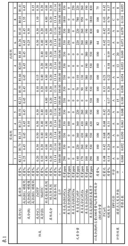 Lubricant oil composition for internal combustion engines and method for producing same, and method for preventing pre-ignition