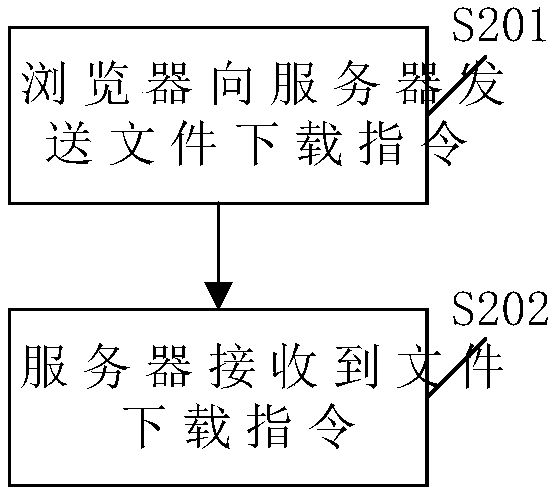 File downloading method and related device