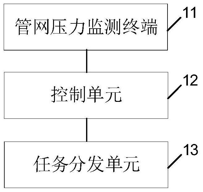 Rural intelligent water drinking system