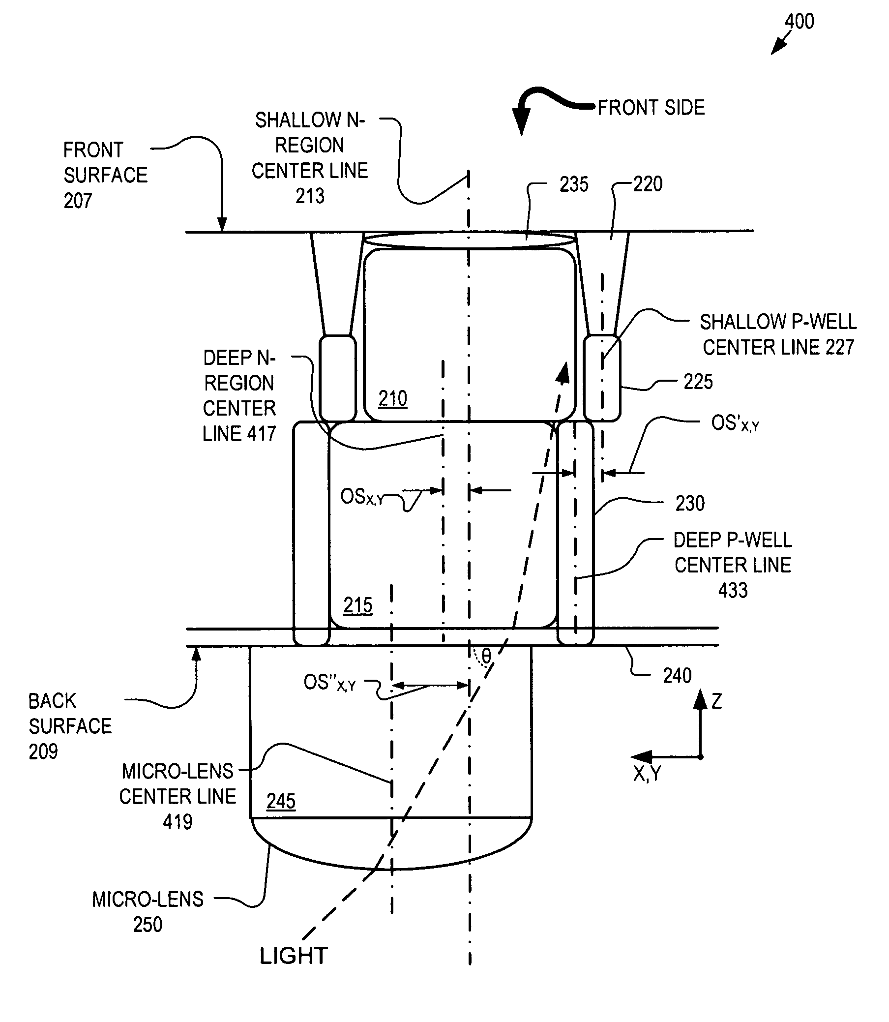 Backside illuminated imaging sensor with improved angular response