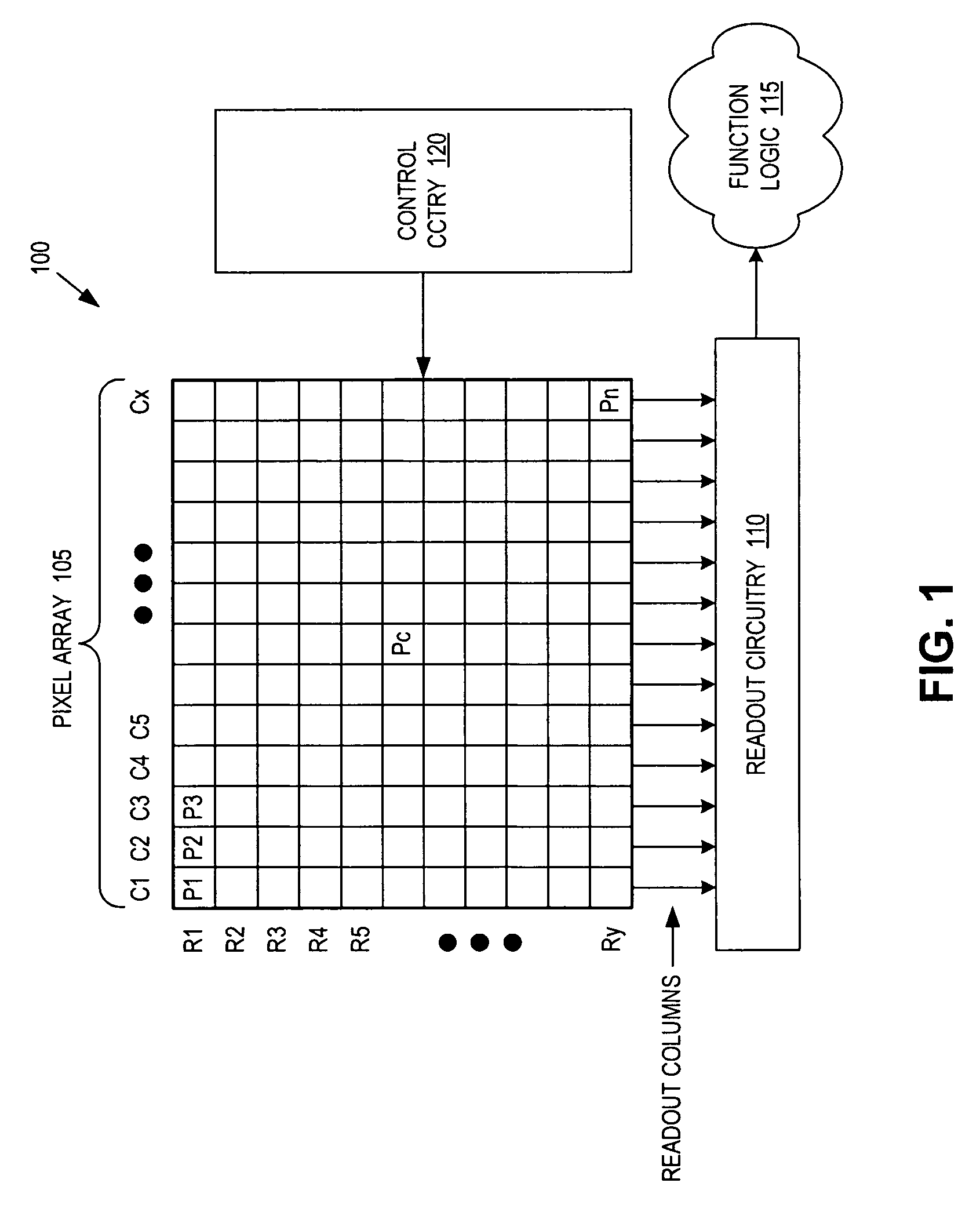 Backside illuminated imaging sensor with improved angular response