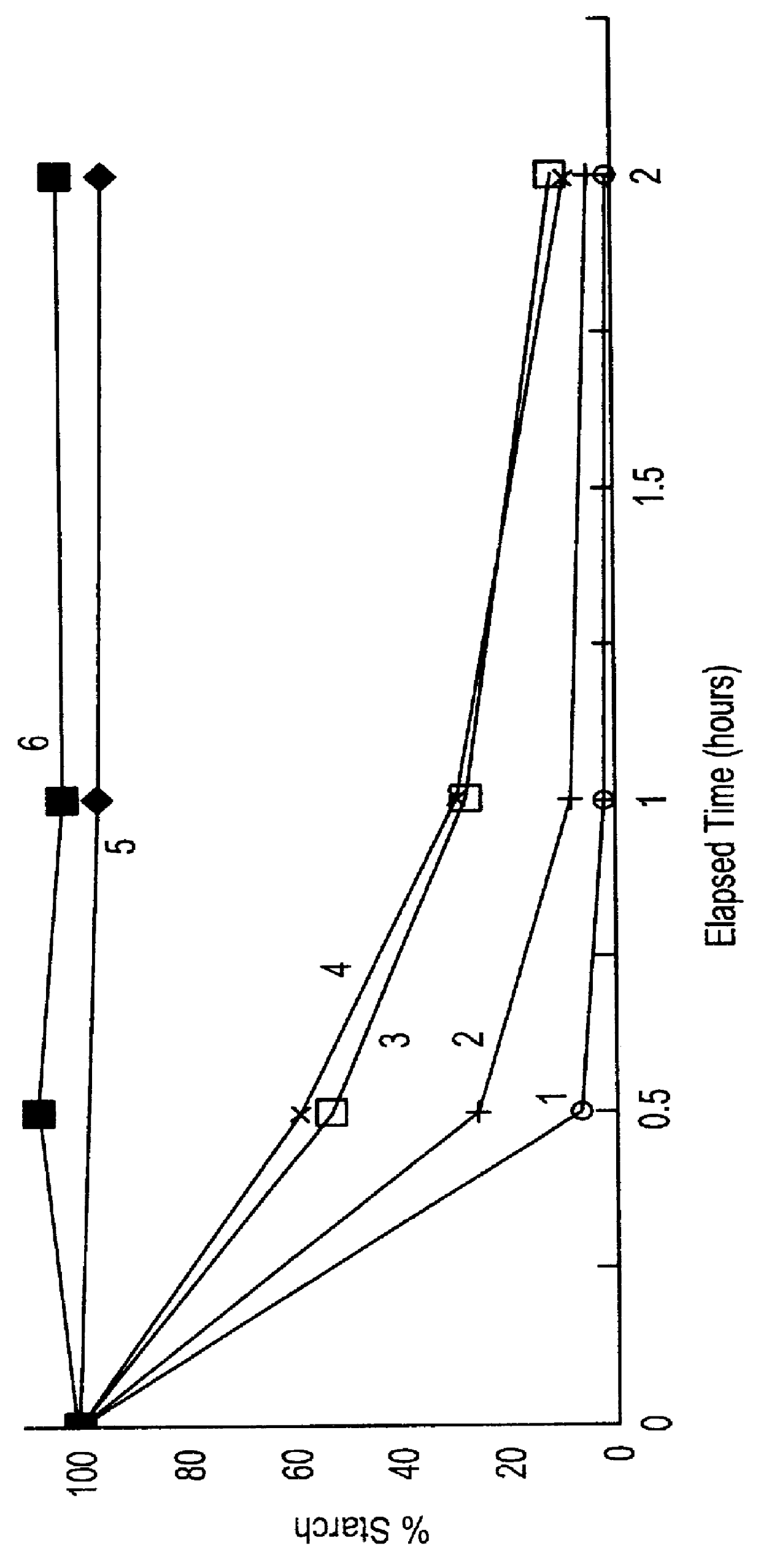 Composition of an active component and free flowing particles of a polysaccharide matrix having significantly improved water dispersibility and stability in aqueous solutions