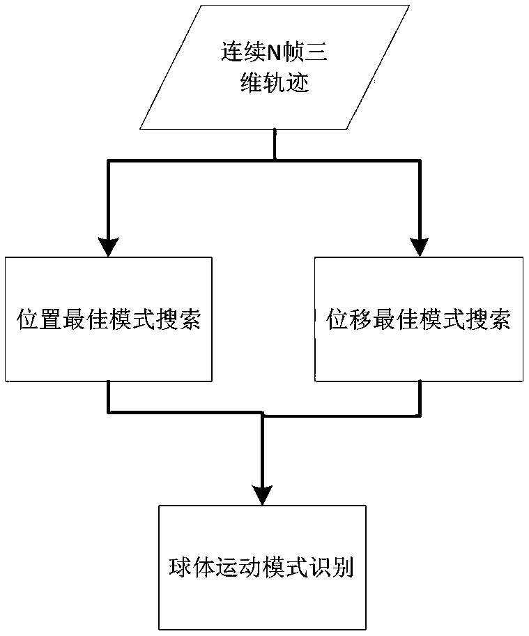 Sphere motion mode identification method and device, and storage medium