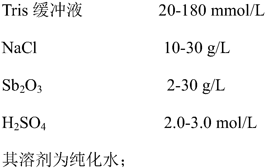 Kit for determining urine iodine and preparation and use method thereof