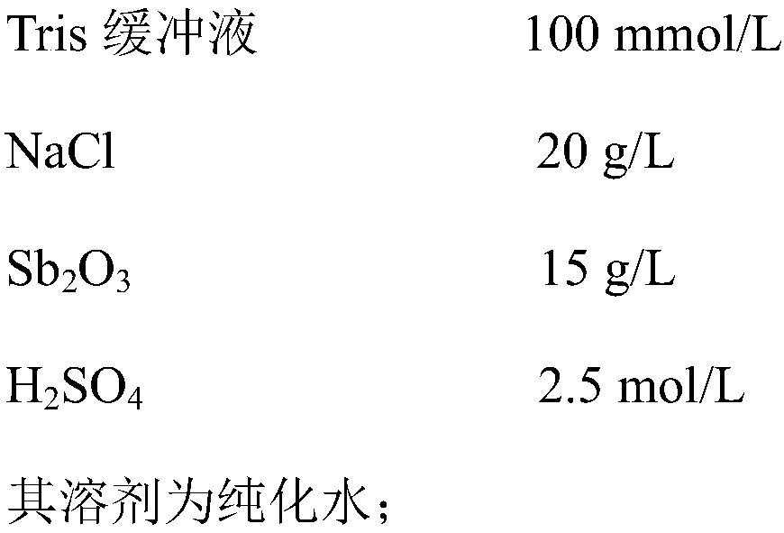 Kit for determining urine iodine and preparation and use method thereof