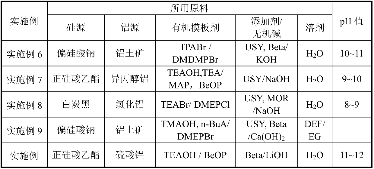 AEI composite molecular sieve catalyst and preparation method and application thereof