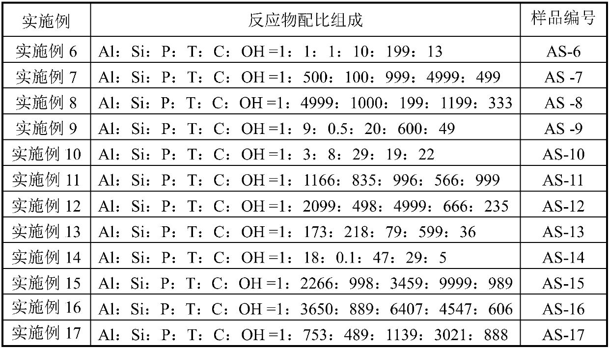 AEI composite molecular sieve catalyst and preparation method and application thereof