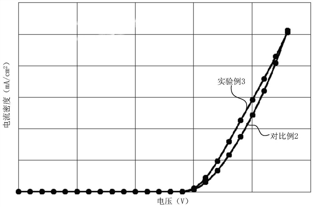 Functional material, light-emitting substrate and preparation method thereof, and light-emitting device