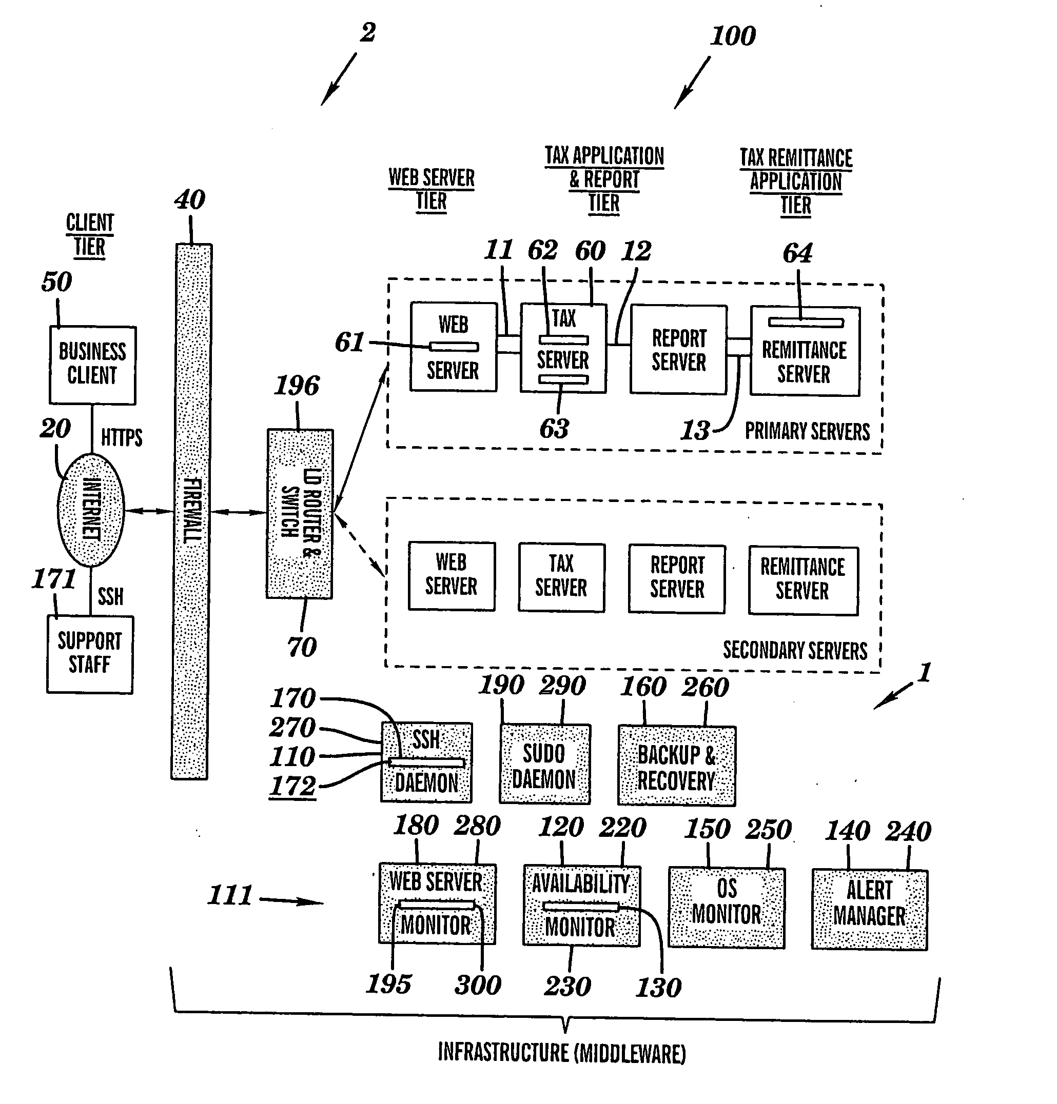 Intelligent system infrastructure for financial data computation, report remittance and funds transfer over an interactive communications network