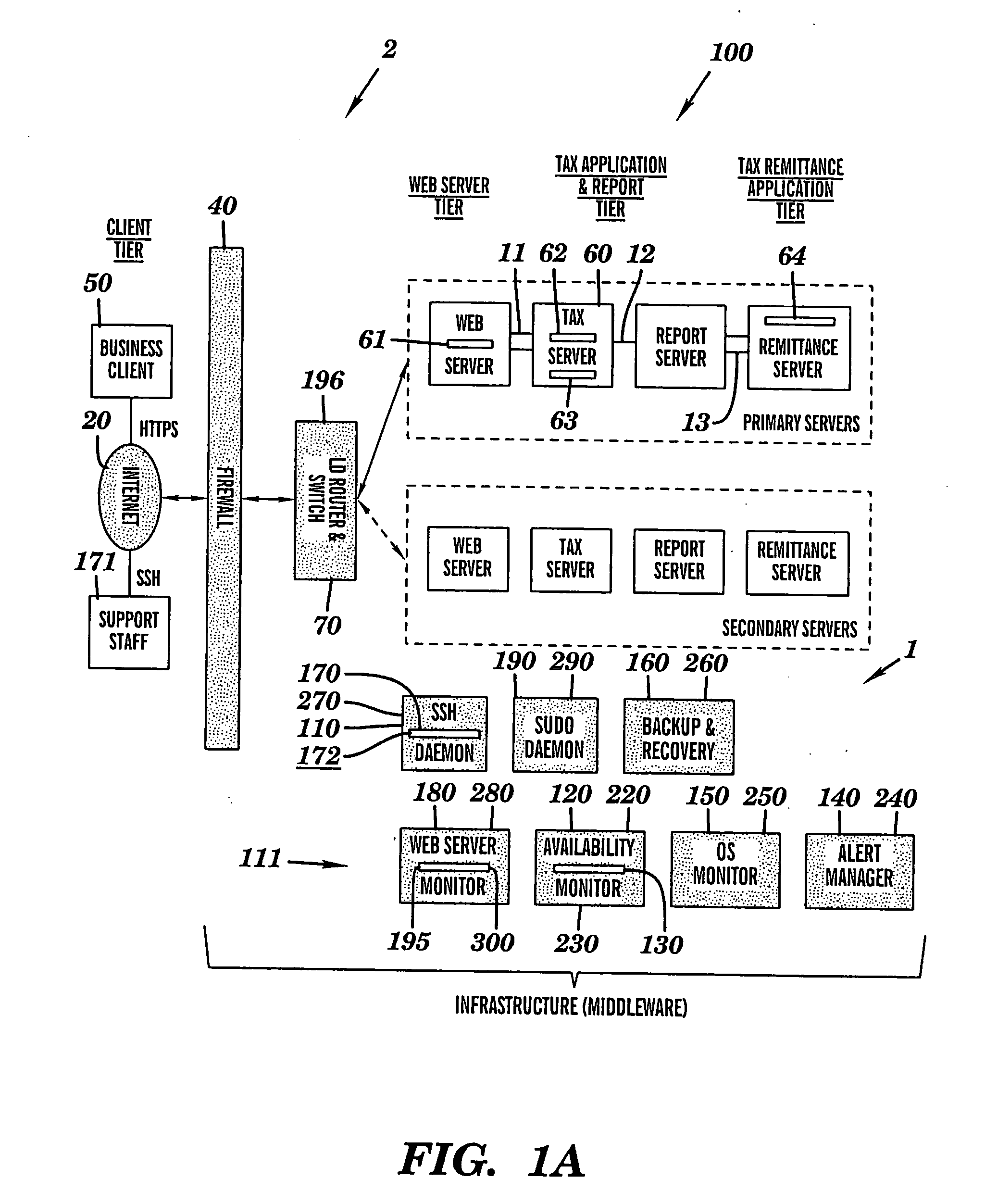 Intelligent system infrastructure for financial data computation, report remittance and funds transfer over an interactive communications network