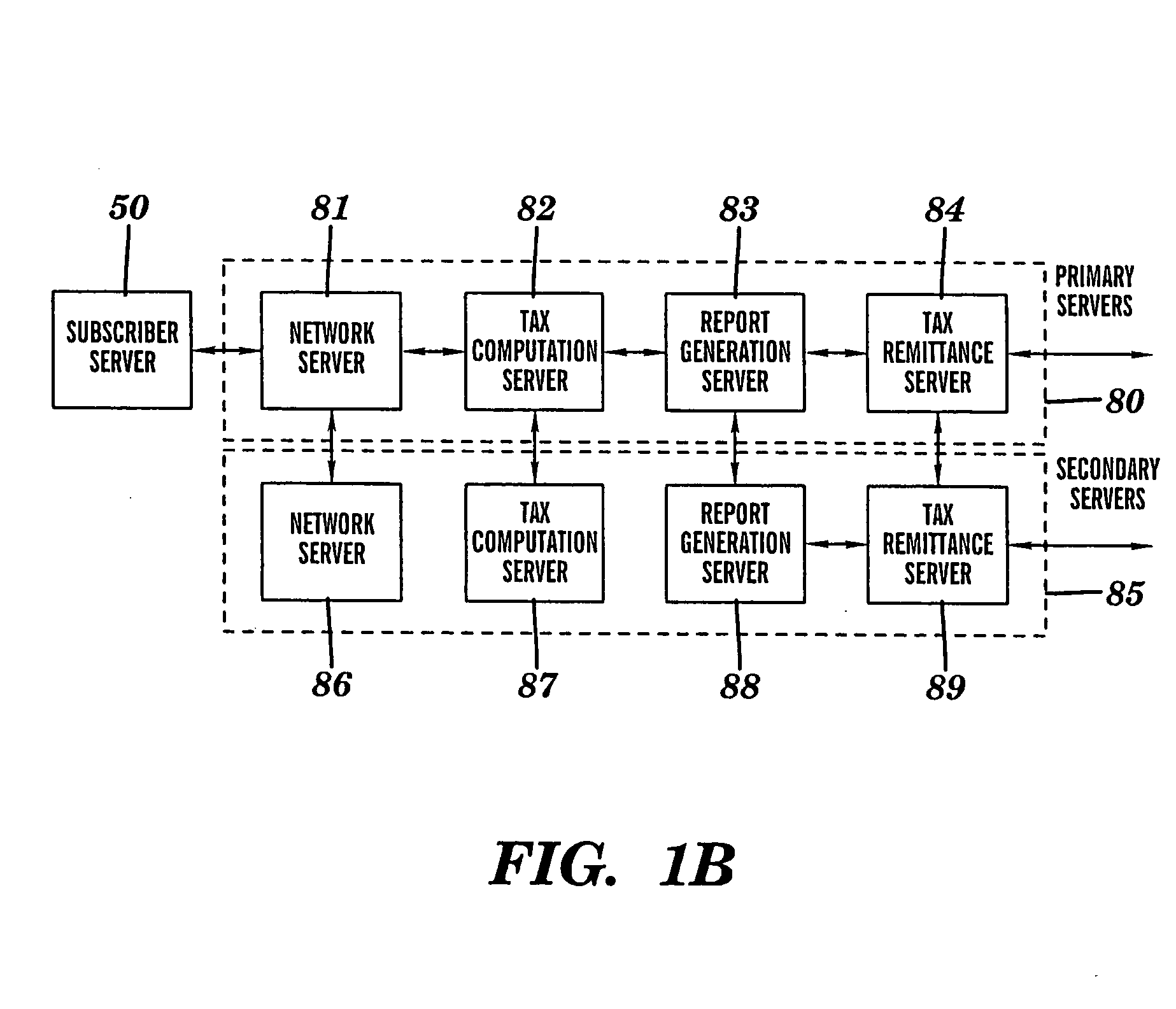 Intelligent system infrastructure for financial data computation, report remittance and funds transfer over an interactive communications network