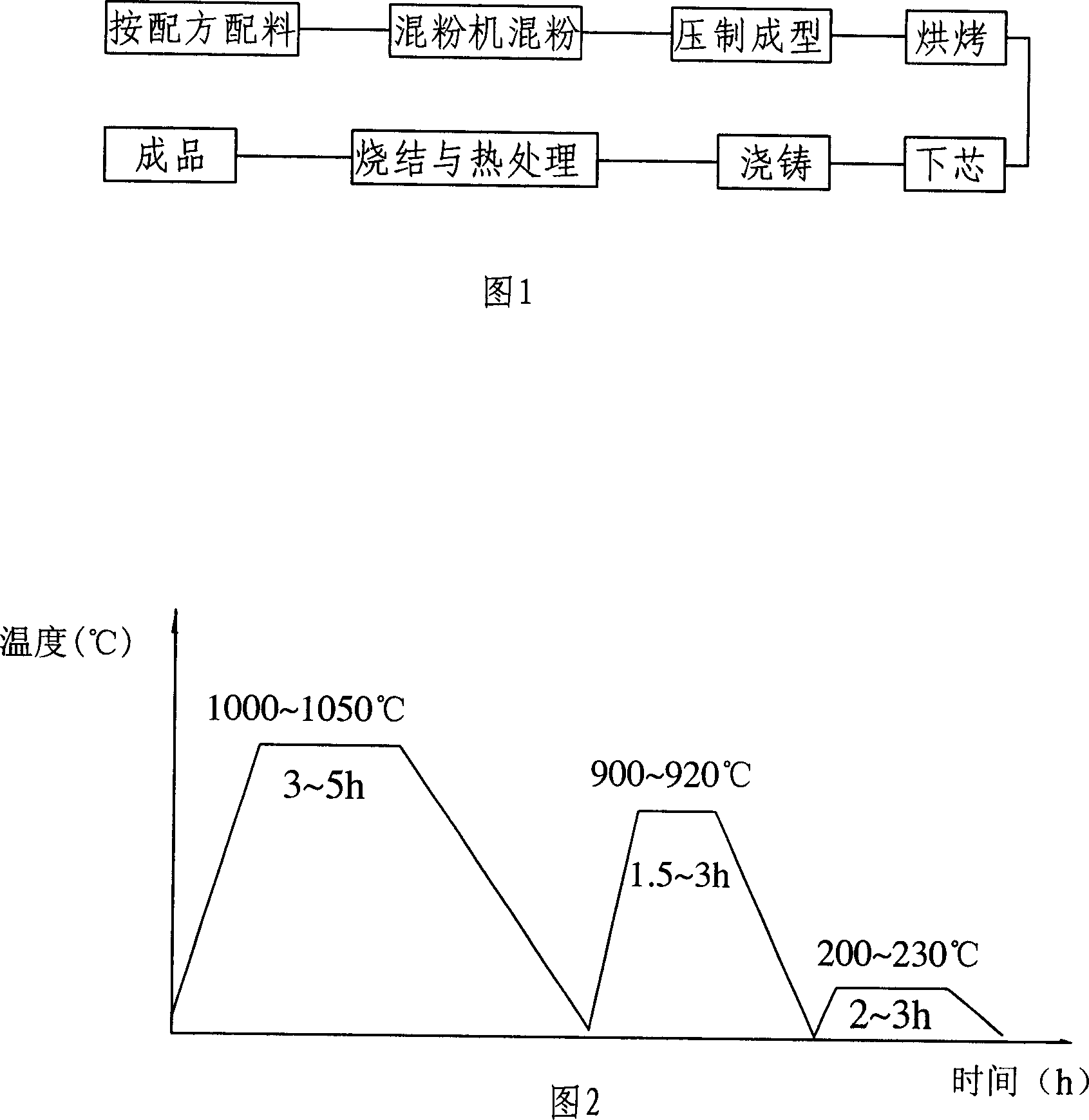 Composite material of metal / ceramic metal, manufacturing method and application