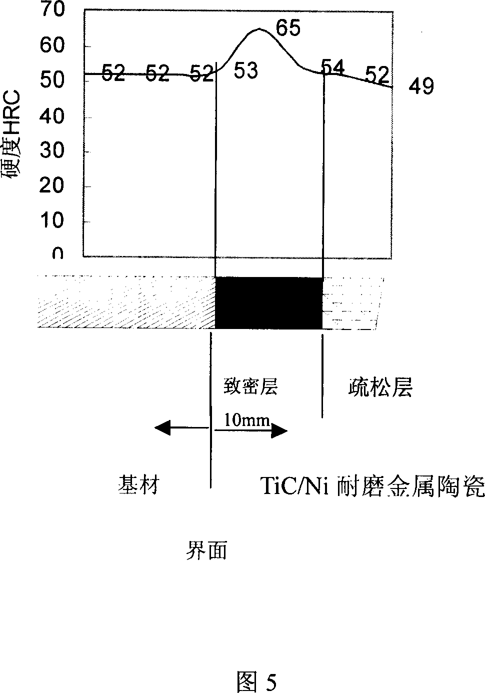 Composite material of metal / ceramic metal, manufacturing method and application