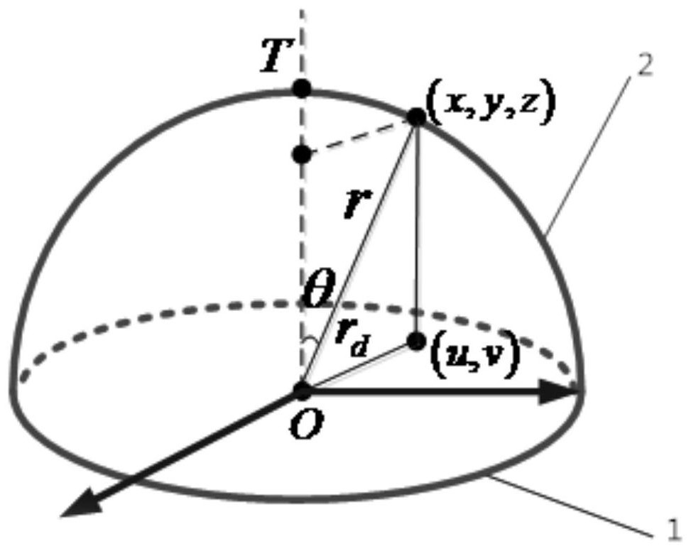 An image generation method based on internal parameter correction fisheye camera