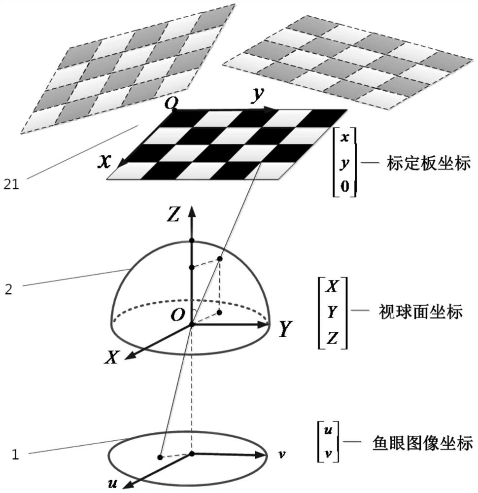 An image generation method based on internal parameter correction fisheye camera