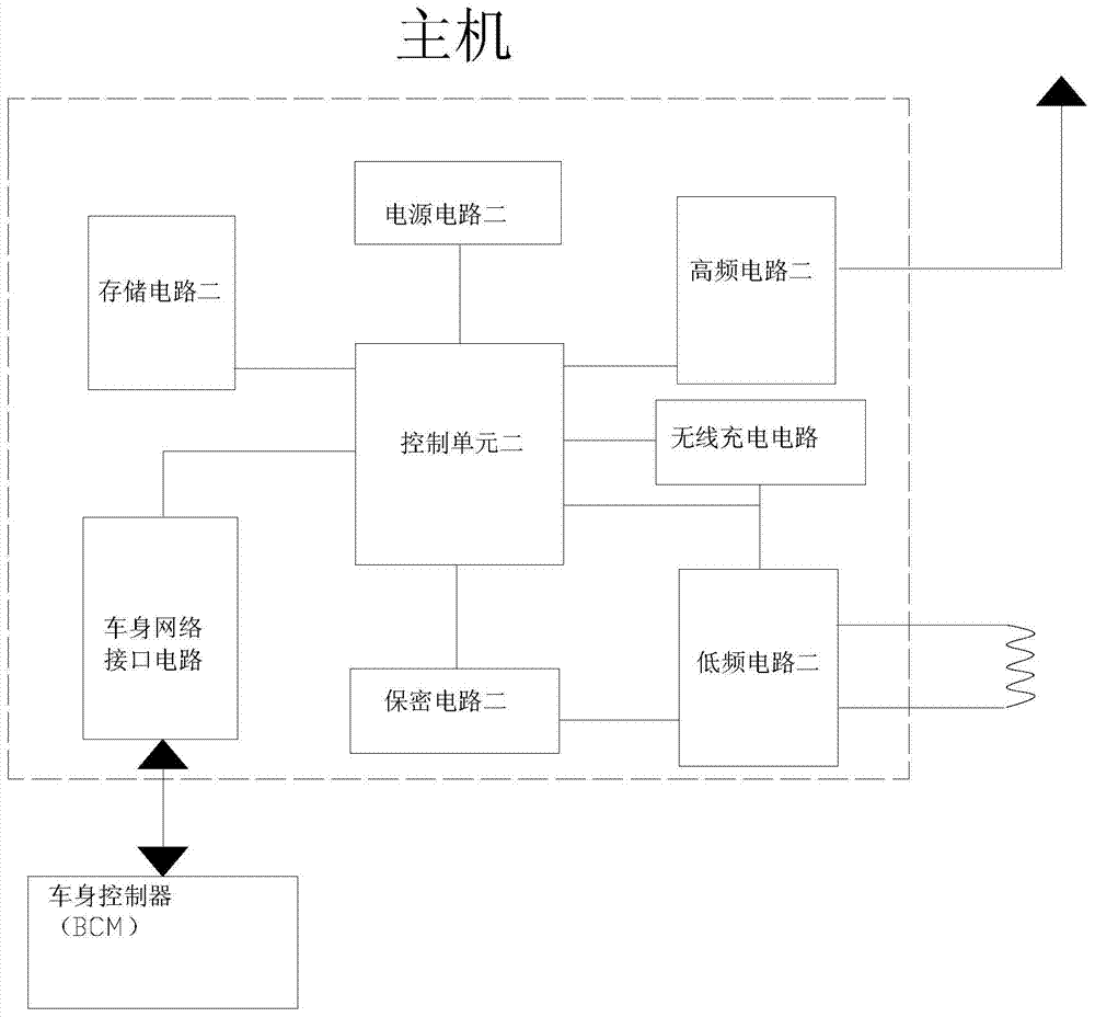 Intelligent key system based on automobile control system and working method thereof