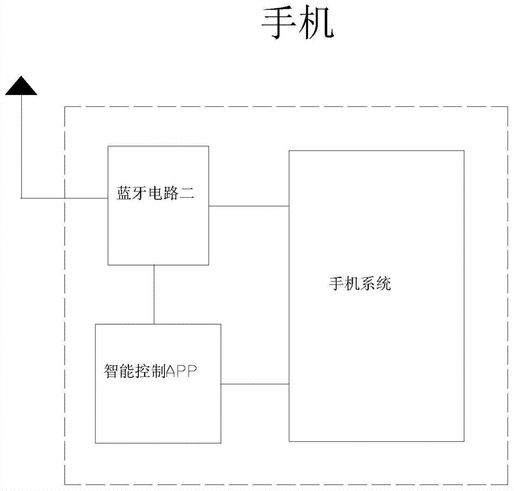 Intelligent key system based on automobile control system and working method thereof