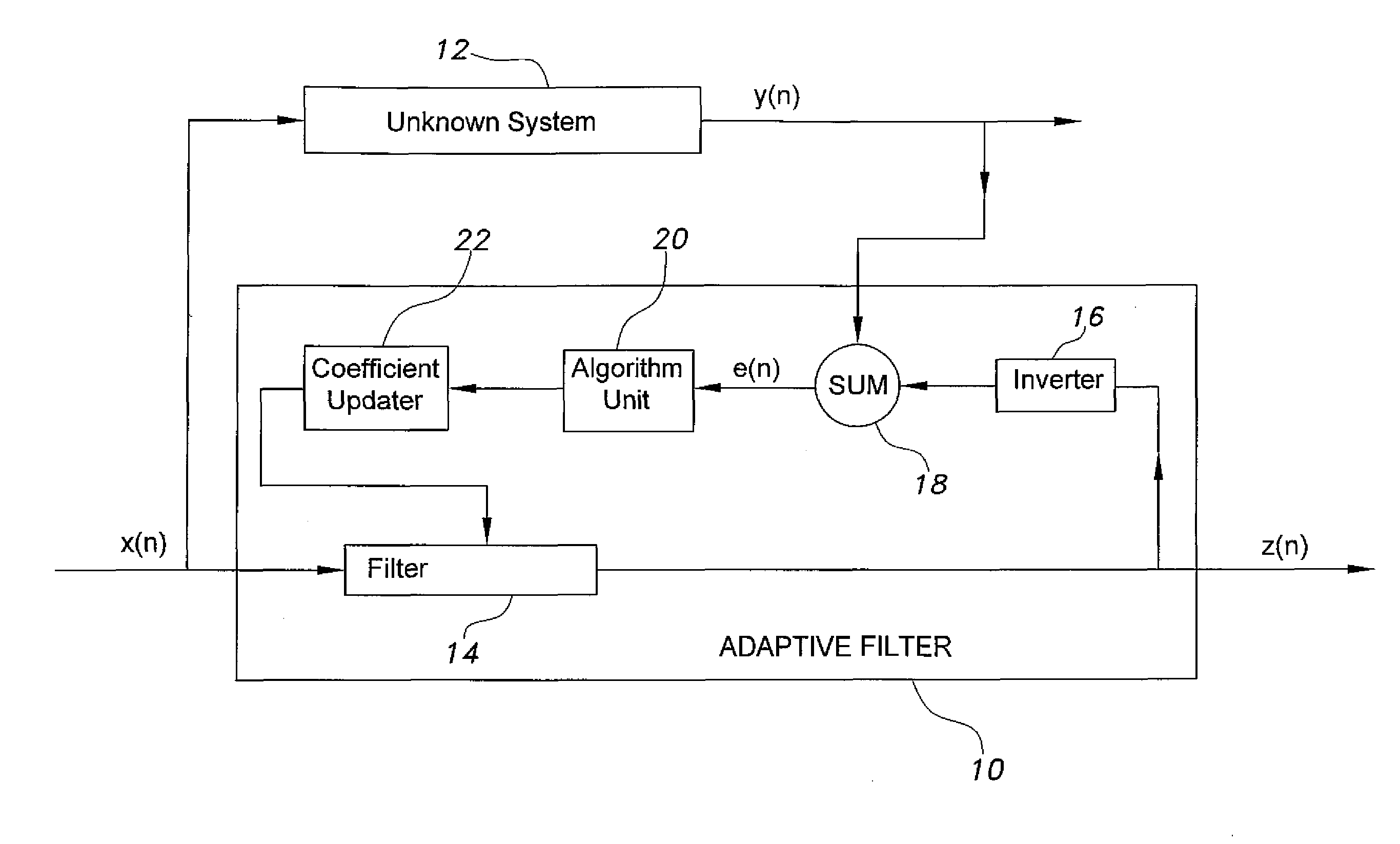 Adaptive filter for system identification